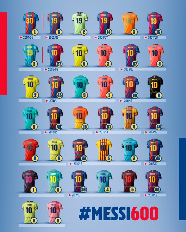 Barcelona jersey all deals years